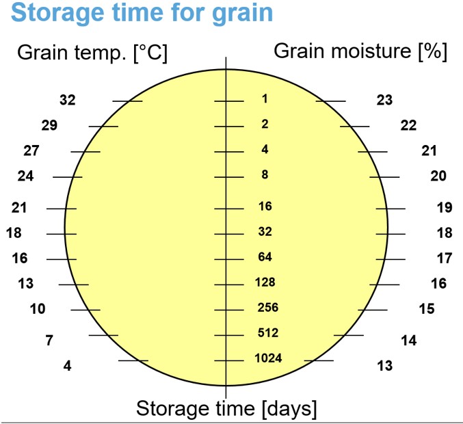 Flexibility of Grain storage - p2